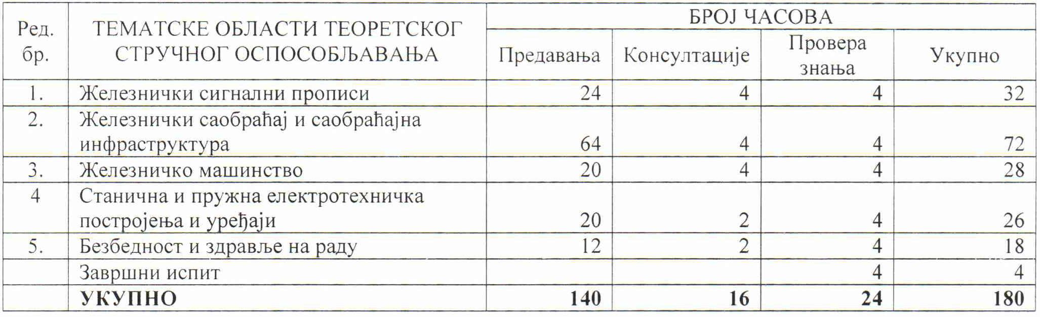 Odjavnicar