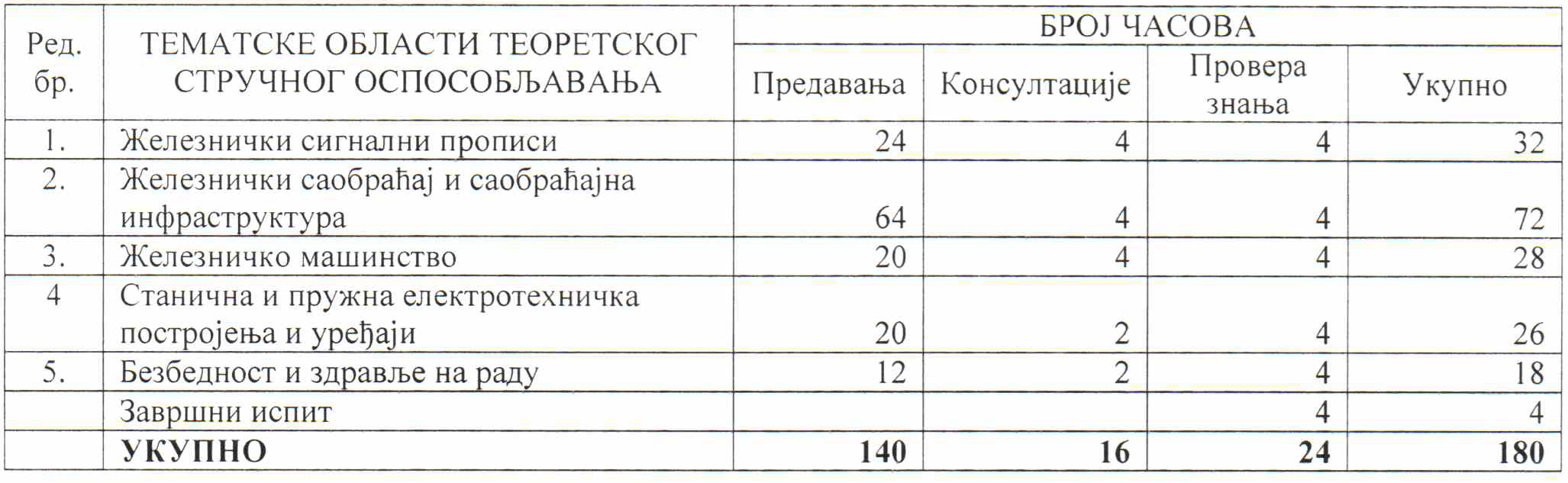 Skretnicar